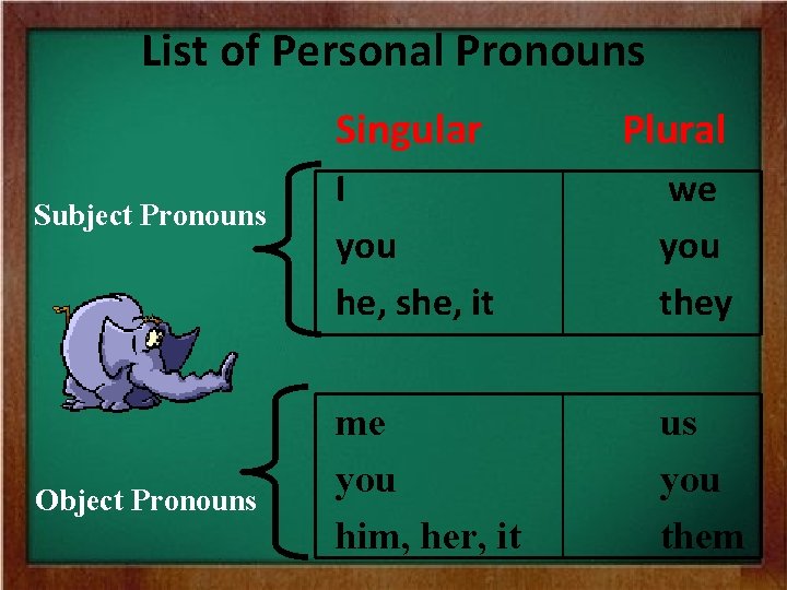 List of Personal Pronouns Singular Subject Pronouns Object Pronouns Plural I you he, she,