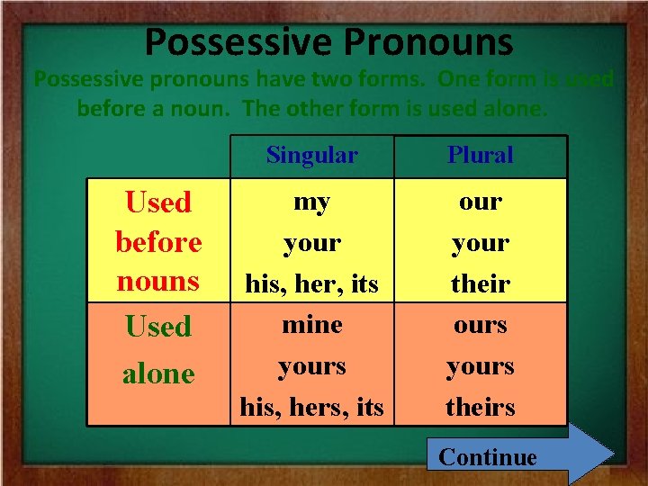 Possessive Pronouns Possessive pronouns have two forms. One form is used before a noun. Possessive Pronouns Possessive pronouns have two forms. One form is used before a noun.