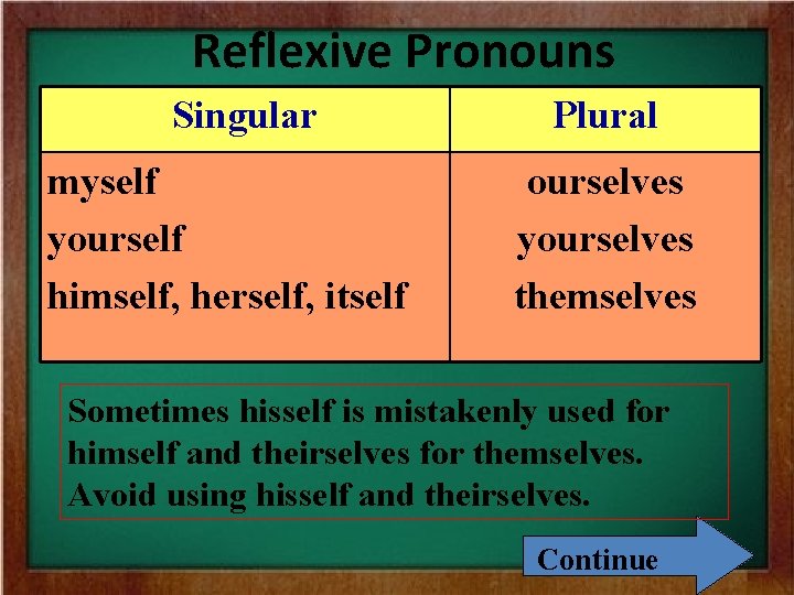 Reflexive Pronouns Singular myself yourself himself, herself, itself Plural ourselves yourselves themselves Sometimes hisself