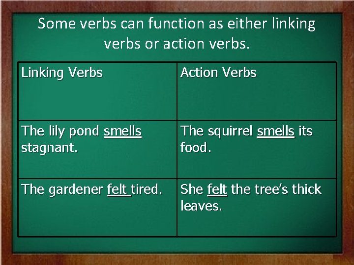 Some verbs can function as either linking verbs or action verbs. Linking Verbs Action