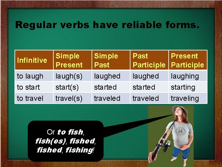 Regular verbs have reliable forms. Infinitive to laugh to start to travel Simple Present