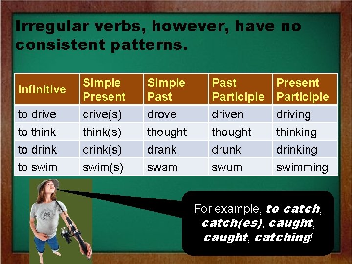 Irregular verbs, however, have no consistent patterns. Infinitive to drive to think to drink