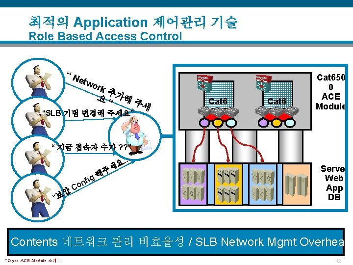 최적의 Application 제어관리 기술 Role Based Access Control “N etw ork 추가 요“ 해