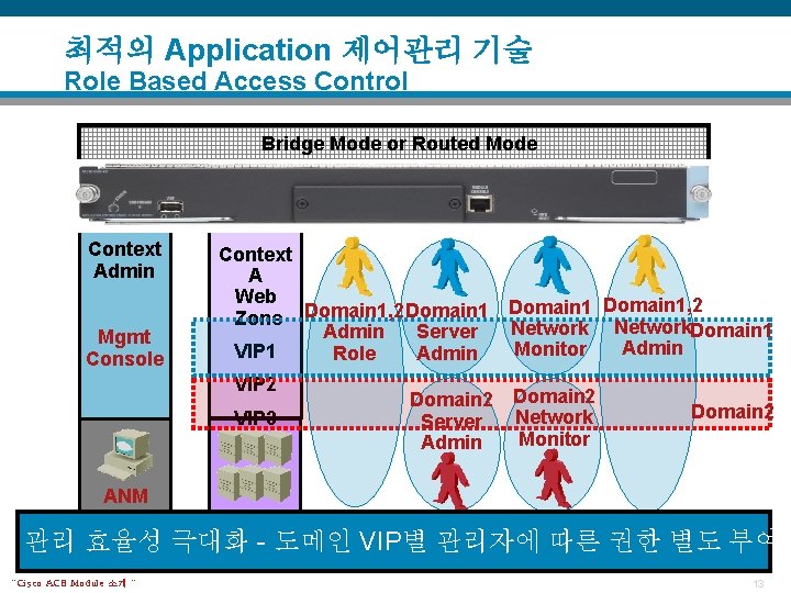 최적의 Application 제어관리 기술 Role Based Access Control Bridge Mode or Routed Mode Context