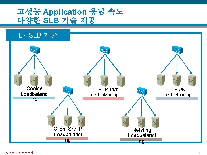 고성능 Application 응답 속도 다양한 SLB 기술 제공 L 7 SLB 기술 Cookie Loadbalanci