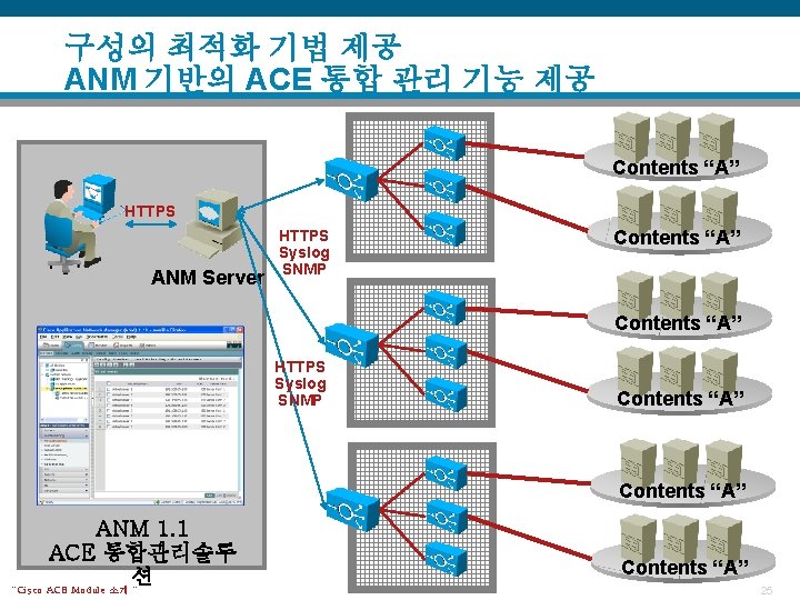 구성의 최적화 기법 제공 ANM 기반의 ACE 통합 관리 기능 제공 Contents “A” HTTPS