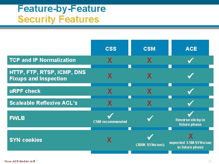 Feature-by-Feature Security Features CSS CSM ACE TCP and IP Normalization X X HTTP, FTP,