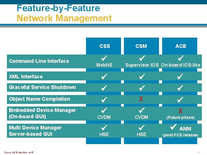 Feature-by-Feature Network Management Command Line Interface XML Interface Graceful Service Shutdown Object Name Completion