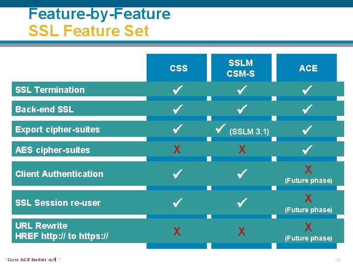 Feature-by-Feature SSL Feature Set CSS SSLM CSM-S ACE Export cipher-suites (SSLM 3. 1) AES