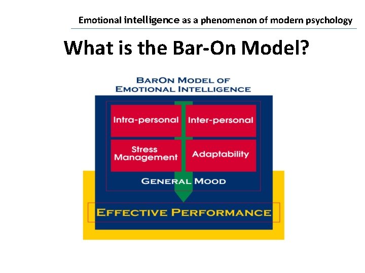 Emotional intelligence as a phenomenon of modern psychology What is the Bar-On Model? 