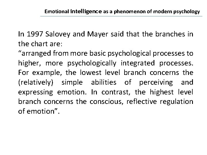 Emotional intelligence as a phenomenon of modern psychology In 1997 Salovey and Mayer said