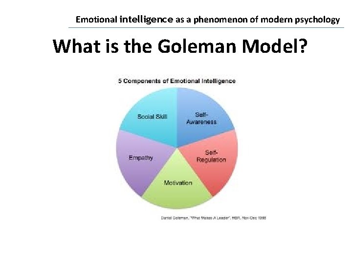 Emotional intelligence as a phenomenon of modern psychology What is the Goleman Model? 