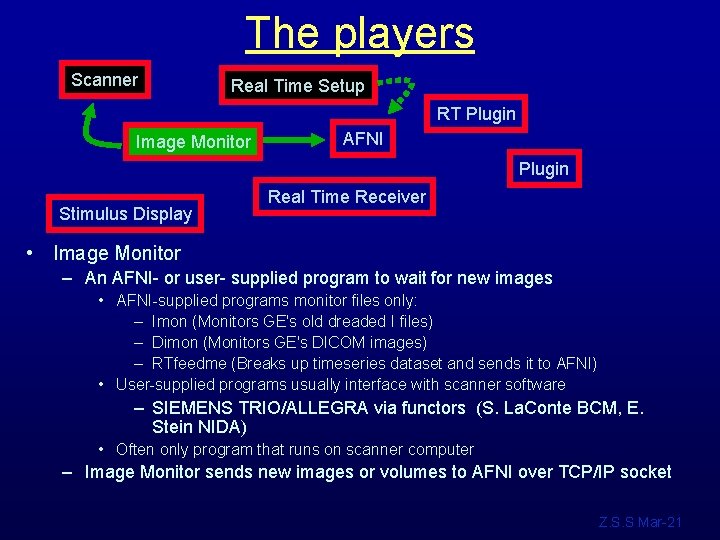 The players Scanner Real Time Setup RT Plugin Image Monitor AFNI Plugin Stimulus Display