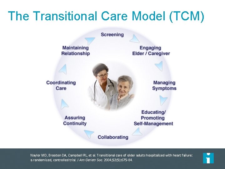 The Transitional Care Model (TCM) Naylor MD, Brooten DA, Campbell RL, et al. Transitional The Transitional Care Model (TCM) Naylor MD, Brooten DA, Campbell RL, et al. Transitional