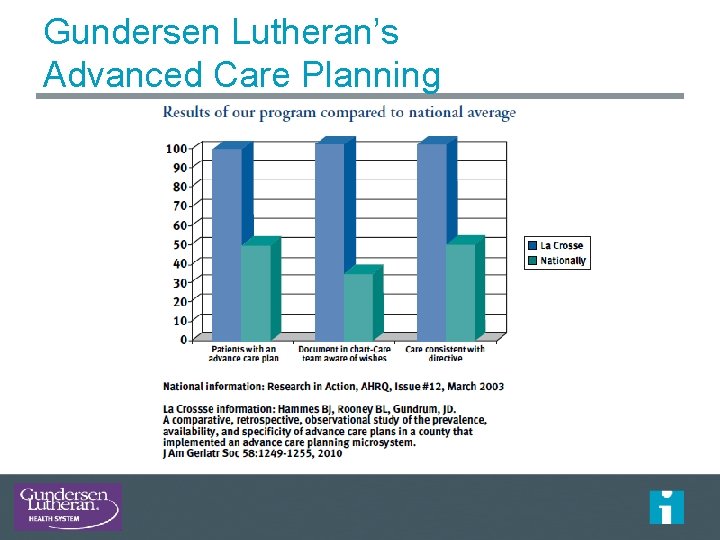 Gundersen Lutheran’s Advanced Care Planning 