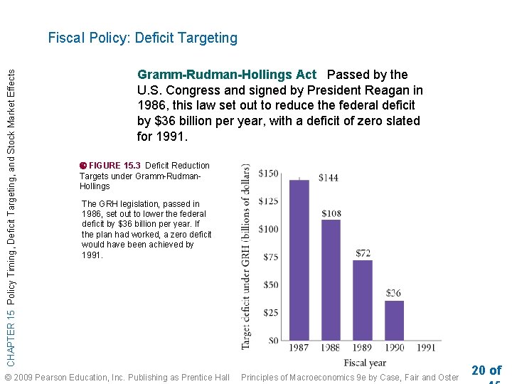 CHAPTER 15 Policy Timing, Deficit Targeting, and Stock Market Effects Fiscal Policy: Deficit Targeting CHAPTER 15 Policy Timing, Deficit Targeting, and Stock Market Effects Fiscal Policy: Deficit Targeting