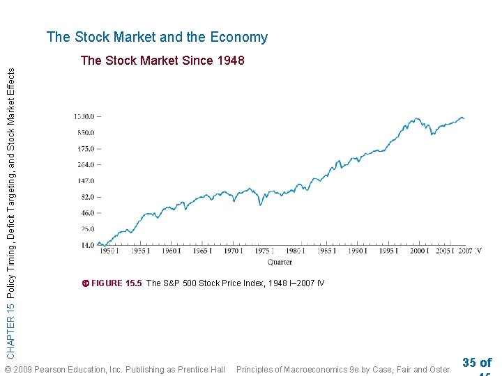 The Stock Market and the Economy CHAPTER 15 Policy Timing, Deficit Targeting, and Stock The Stock Market and the Economy CHAPTER 15 Policy Timing, Deficit Targeting, and Stock
