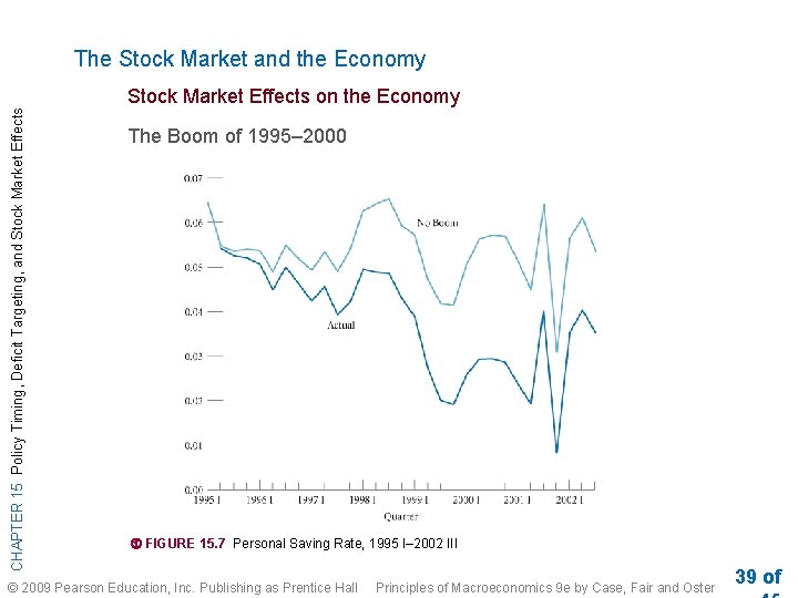 The Stock Market and the Economy CHAPTER 15 Policy Timing, Deficit Targeting, and Stock The Stock Market and the Economy CHAPTER 15 Policy Timing, Deficit Targeting, and Stock
