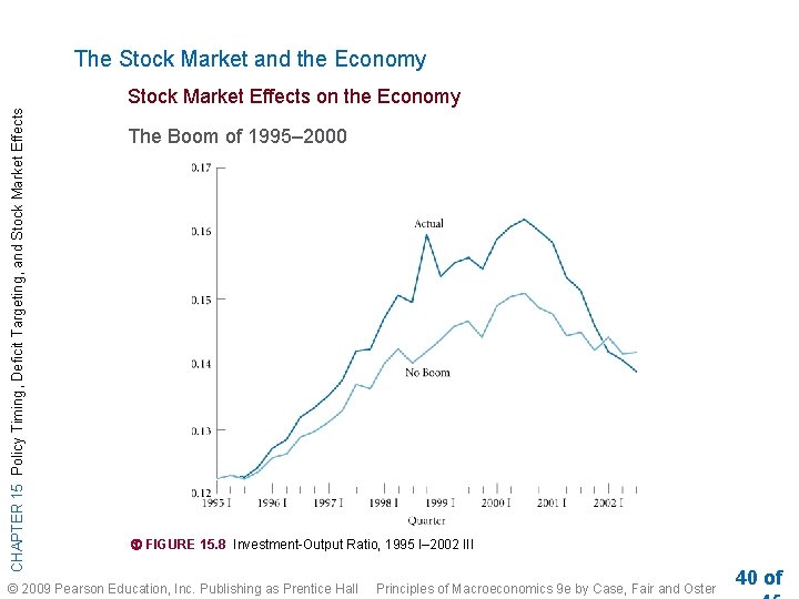 The Stock Market and the Economy CHAPTER 15 Policy Timing, Deficit Targeting, and Stock The Stock Market and the Economy CHAPTER 15 Policy Timing, Deficit Targeting, and Stock