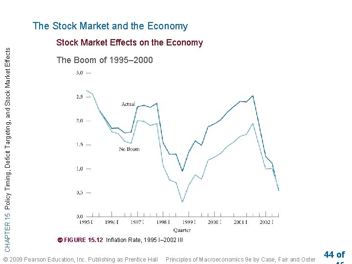 The Stock Market and the Economy CHAPTER 15 Policy Timing, Deficit Targeting, and Stock The Stock Market and the Economy CHAPTER 15 Policy Timing, Deficit Targeting, and Stock