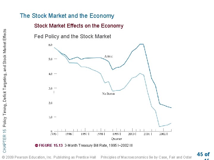 The Stock Market and the Economy CHAPTER 15 Policy Timing, Deficit Targeting, and Stock The Stock Market and the Economy CHAPTER 15 Policy Timing, Deficit Targeting, and Stock