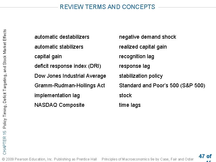CHAPTER 15 Policy Timing, Deficit Targeting, and Stock Market Effects REVIEW TERMS AND CONCEPTS CHAPTER 15 Policy Timing, Deficit Targeting, and Stock Market Effects REVIEW TERMS AND CONCEPTS