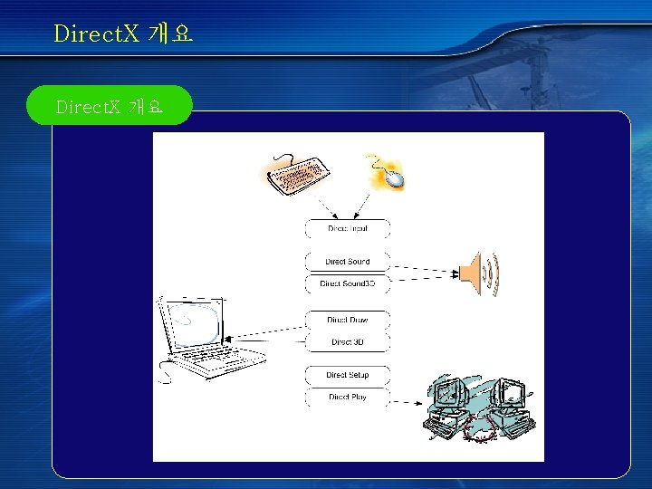 Direct. X 개요 