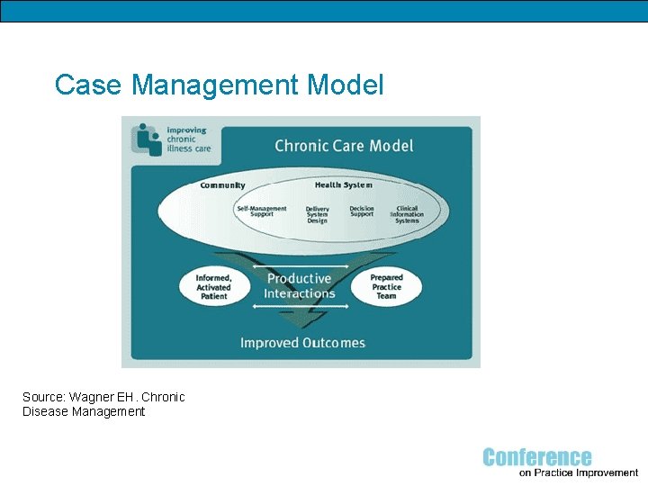 Case Management Model Source: Wagner EH. Chronic Disease Management 