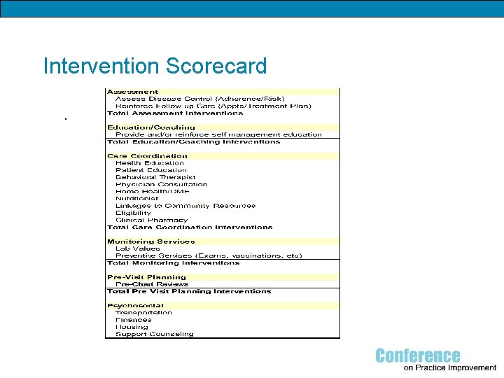 Intervention Scorecard. 