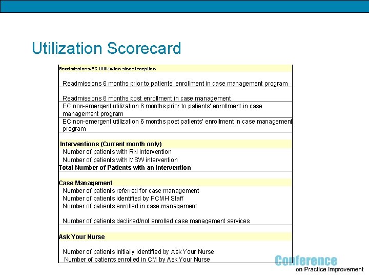 Utilization Scorecard Readmissions/EC Utilization sinception Readmissions 6 months prior to patients' enrollment in case