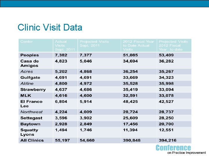 Clinic Visit Data 