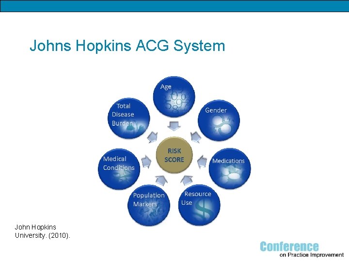 Johns Hopkins ACG System John Hopkins University. (2010). 
