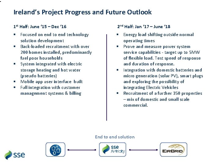 Ireland’s Project Progress and Future Outlook 1 st Half: June ‘ 15 – Dec