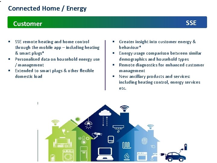 Connected Home / Energy Customer § SSE remote heating and home control through the