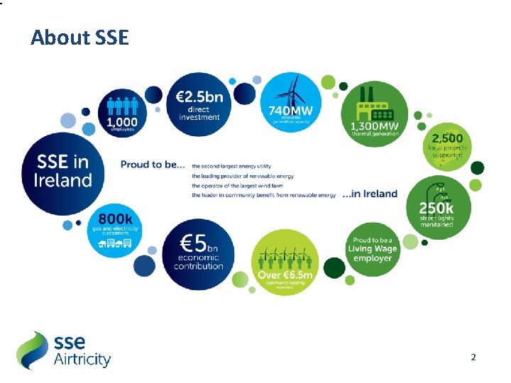 About SSE 2 