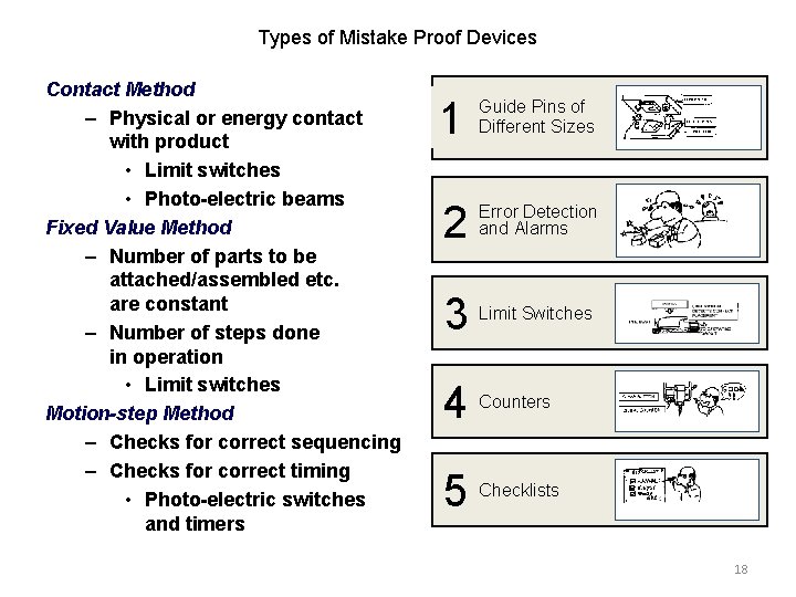 Types of Mistake Proof Devices Contact Method – Physical or energy contact with product