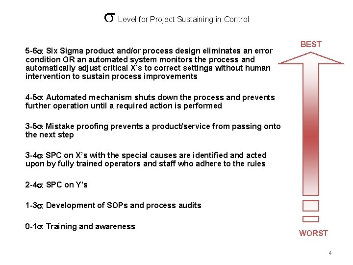  Level for Project Sustaining in Control 5 -6 : Six Sigma product and/or