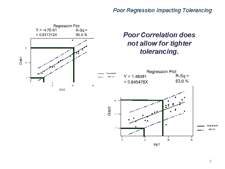 Poor Regression Impacting Tolerancing Poor Correlation does not allow for tighter tolerancing. 9 