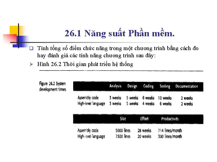 26. 1 Năng suất Phần mềm. Tính tổng số điểm chức năng trong một