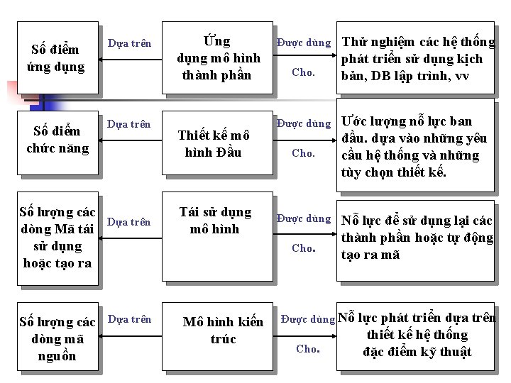 Số điểm ứng dụng Dựa trên Số điểm chức năng Dựa trên Số lượng