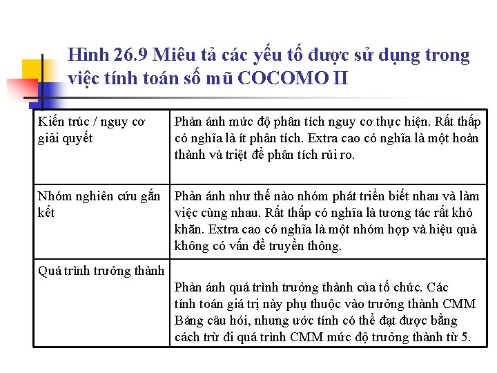 Hình 26. 9 Miêu tả các yếu tố được sử dụng trong việc tính