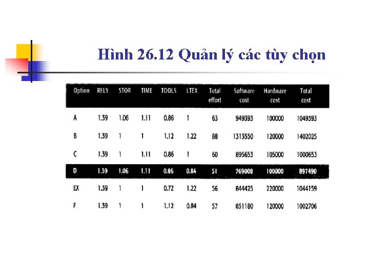 Hình 26. 12 Quản lý các tùy chọn 