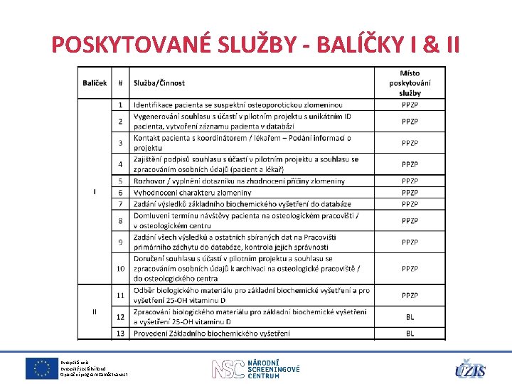 POSKYTOVANÉ SLUŽBY - BALÍČKY I & II Evropská unie Evropský sociální fond Operační program