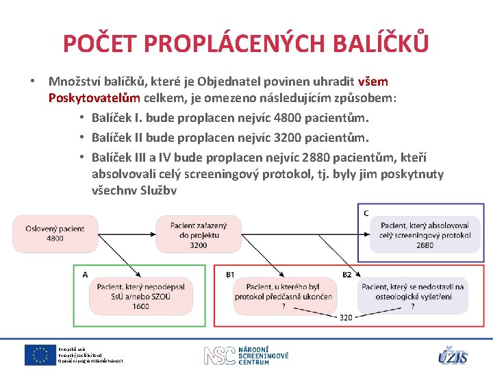 POČET PROPLÁCENÝCH BALÍČKŮ • Množství balíčků, které je Objednatel povinen uhradit všem Poskytovatelům celkem, POČET PROPLÁCENÝCH BALÍČKŮ • Množství balíčků, které je Objednatel povinen uhradit všem Poskytovatelům celkem,