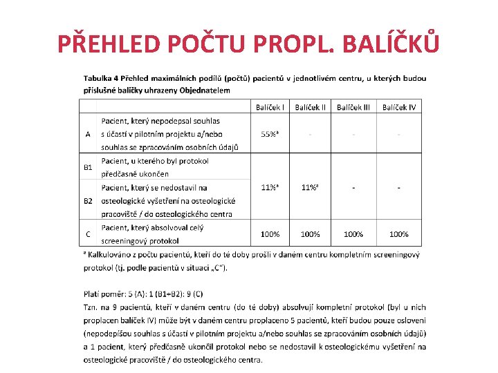 PŘEHLED POČTU PROPL. BALÍČKŮ Evropská unie Evropský sociální fond Operační program Zaměstnanost 