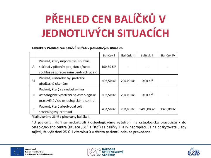 PŘEHLED CEN BALÍČKŮ V JEDNOTLIVÝCH SITUACÍCH Evropská unie Evropský sociální fond Operační program Zaměstnanost PŘEHLED CEN BALÍČKŮ V JEDNOTLIVÝCH SITUACÍCH Evropská unie Evropský sociální fond Operační program Zaměstnanost