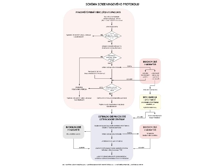 Souhrn protokolu Evropská unie Evropský sociální fond Operační program Zaměstnanost Souhrn protokolu Evropská unie Evropský sociální fond Operační program Zaměstnanost