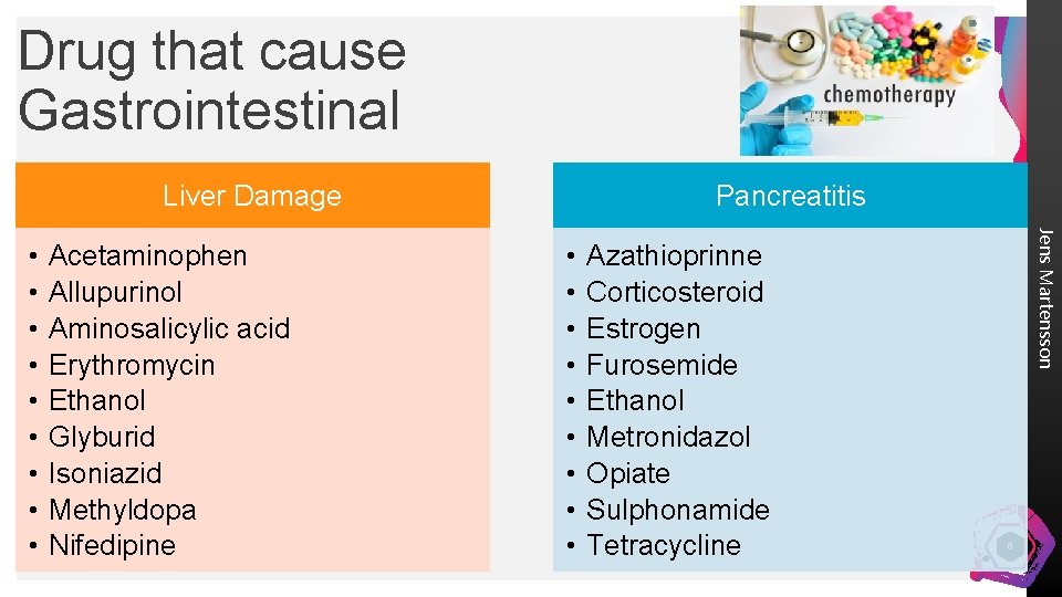 Drug that cause Gastrointestinal Liver Damage Acetaminophen Allupurinol Aminosalicylic acid Erythromycin Ethanol Glyburid Isoniazid