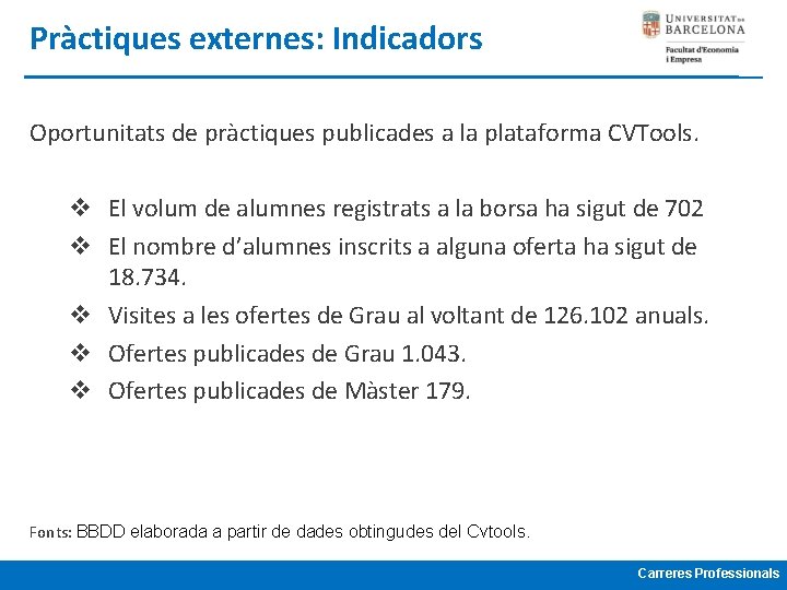 Pràctiques externes: Indicadors Oportunitats de pràctiques publicades a la plataforma CVTools. v El volum