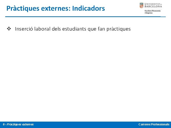 Pràctiques externes: Indicadors v Inserció laboral dels estudiants que fan pràctiques 6 - Pràctiques